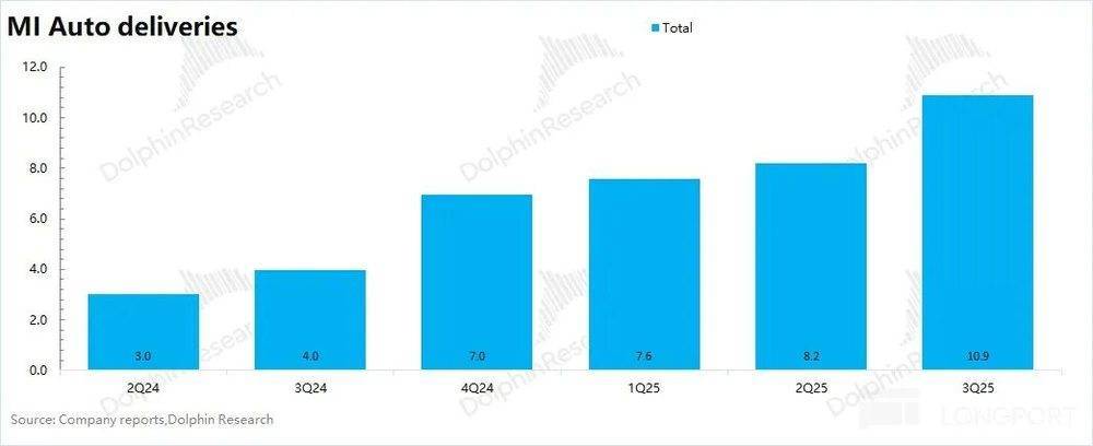 小米:补贴退了,汽车真撑得起门面?