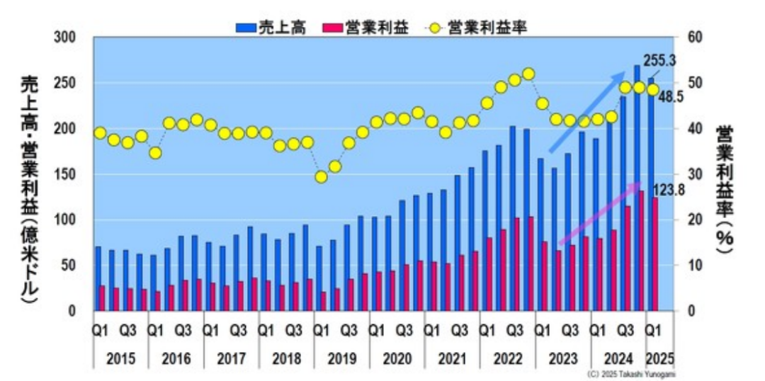 热浪中的台积电,却危机四伏