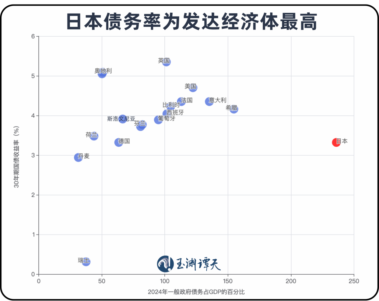 玉渊谭天丨日右翼正在将日本经济拖入泥潭