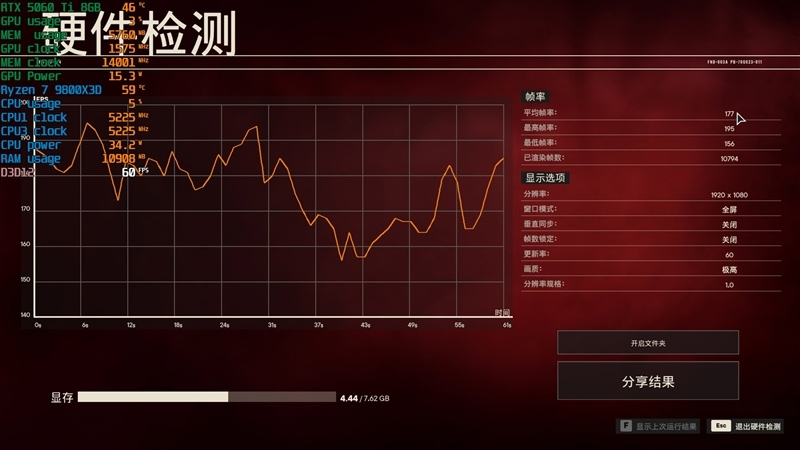 Blackwell的甜点来了!NVIDIA RTX 5060 Ti首发评测:8GB疯狂爆显存 16GB正好