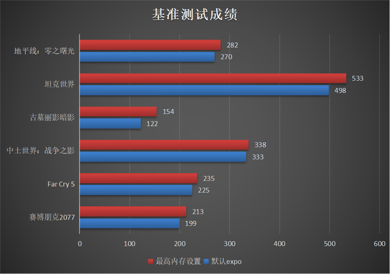 微星 MAG B850M MORTAR WIFI迫击炮主板评测:BIOS三大优化、教科书式的硬软结合