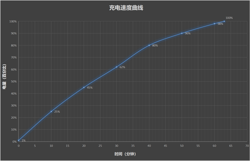 性能、续航双屠夫！真我Neo7 SE评测：2K档最懂年轻人的电竞手机