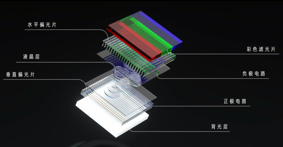 手机不再怕烧屏了?“满血”版OLED要来了
