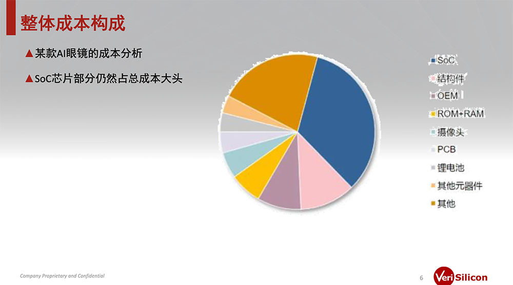 8000字深度思考:AI眼镜的格局、困局、破局