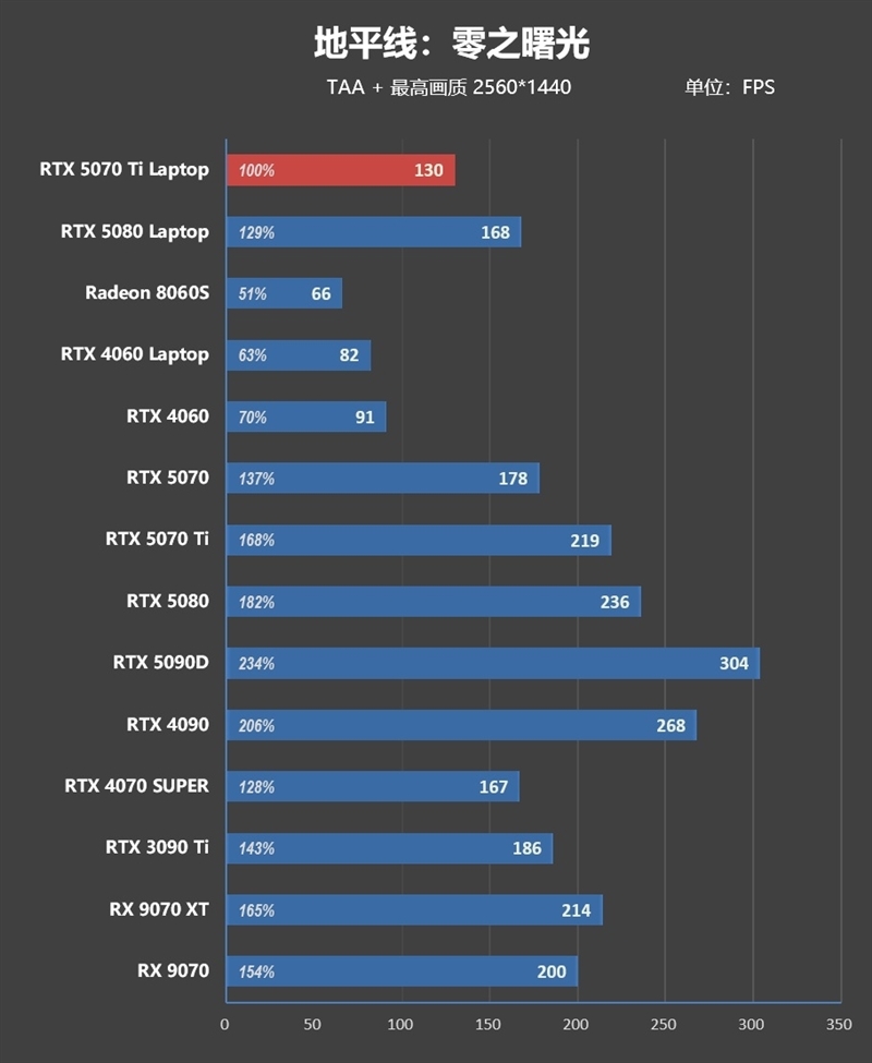 7999元的i9-13900HX + RTX 5070 Ti游戏本你会买吗!七彩虹隐星P16 Pro笔记本首发评测