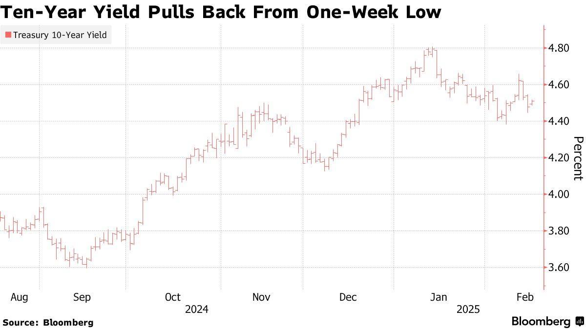 美联储降息前景蒙上阴影10年期美债收益率升破4.5%_凤凰网