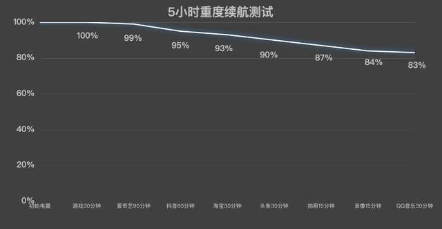 荣耀Power续航实测:来看看8000mAh是什么实力
