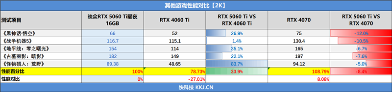 映众RTX 5060 Ti曜夜16GB显卡评测:小巧简约 DLSS 4表现亮眼