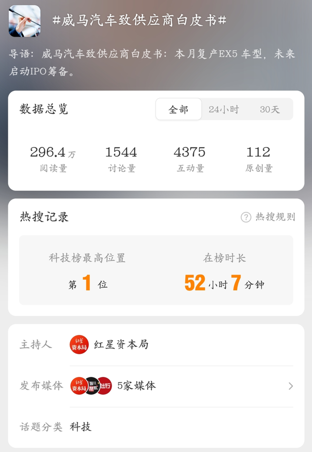 威马汽车杀回来了,复活宣言冲上热搜第一,行业震惊