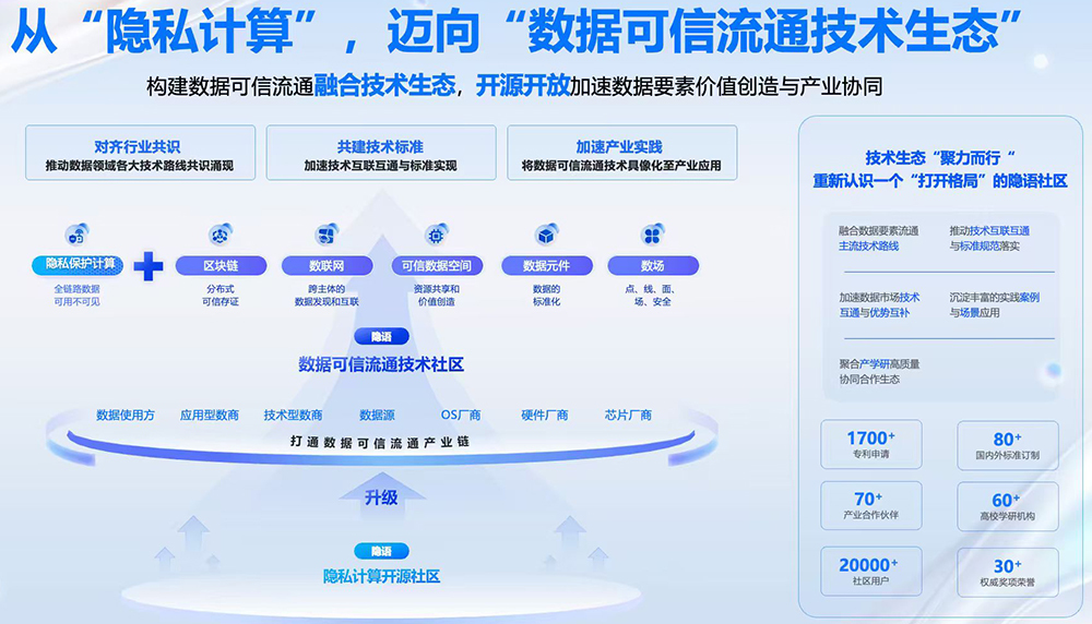 成立3个月估值70亿,AI创企一夜蹿红,将与OpenAI合作