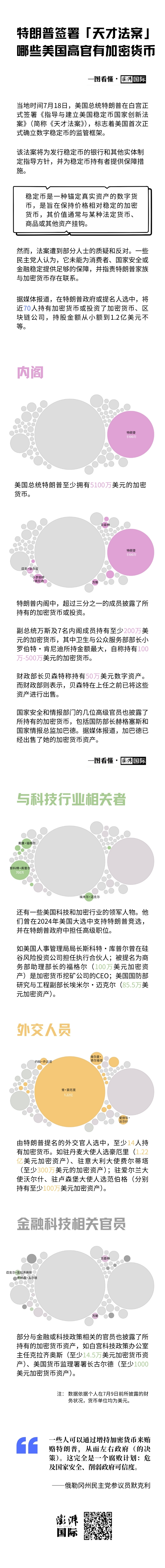 特朗普签署“天才法案”，哪些美国高官有加密货币？_凤凰网
