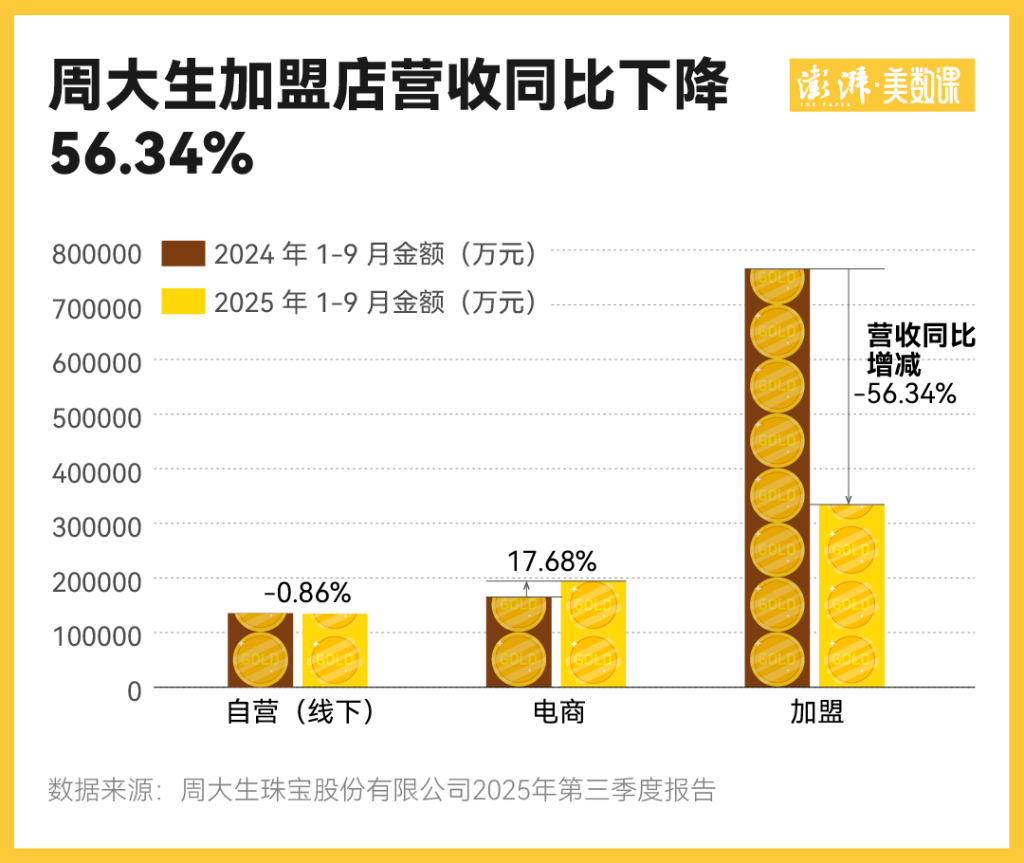金价一波大涨过后,为何三四线城市金店先撑不住了