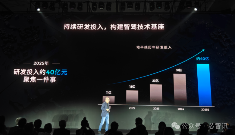560TOPS!地平线最强智驾芯片征程6P成功流片,奇瑞将首发上车