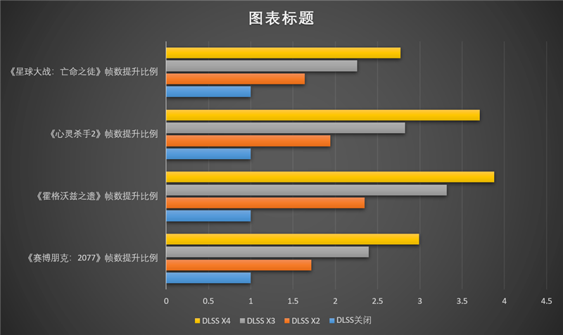 索泰RTX 5070 Ti AMP EXTREME INFINITY显卡评测：300W烤机不到61度 性能赶超RTX 4080