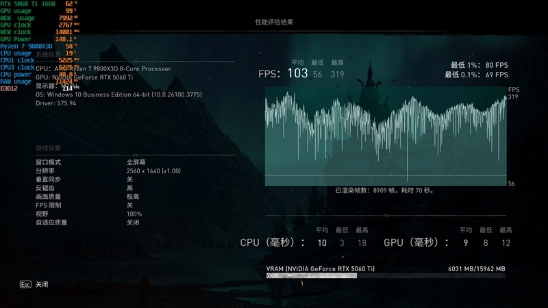 Blackwell的甜点来了!NVIDIA RTX 5060 Ti首发评测:8GB疯狂爆显存 16GB正好