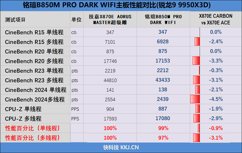 899元的性价比神板!铭瑄B850M PRO DARK WIFI主板评测