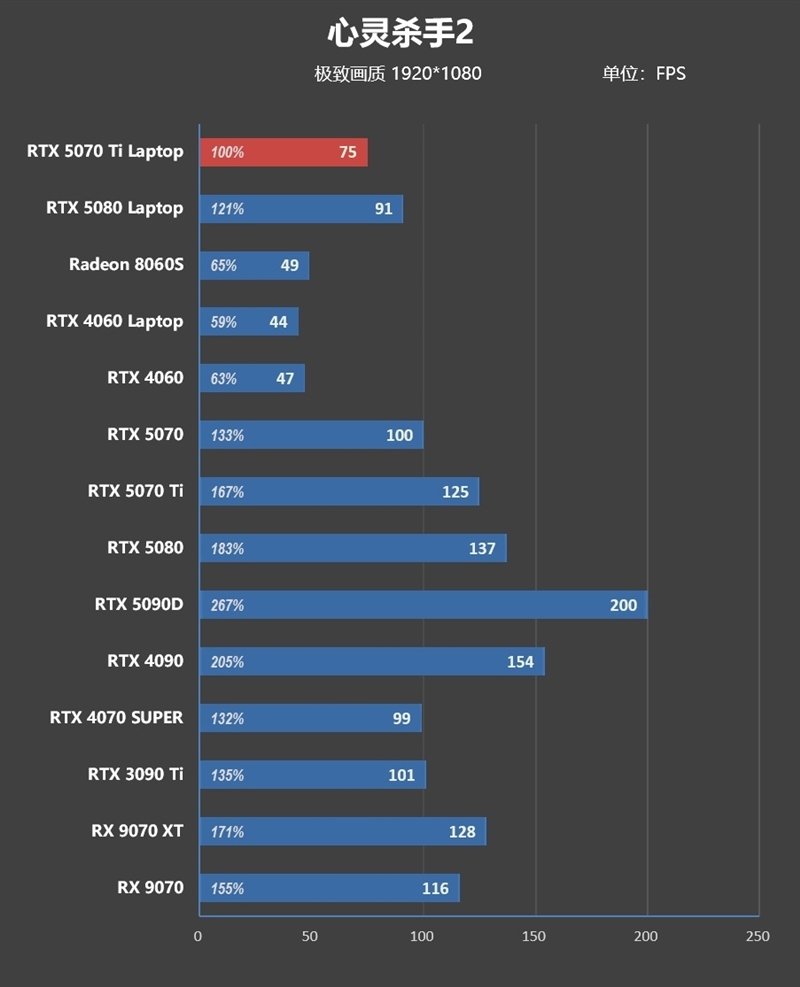 7999元的i9-13900HX + RTX 5070 Ti游戏本你会买吗!七彩虹隐星P16 Pro笔记本首发评测