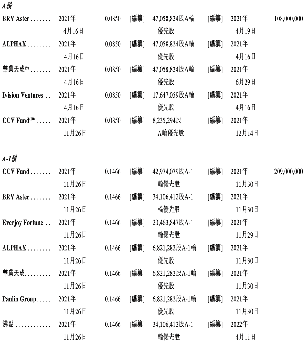上海GPU云服务商冲刺港交所!猛吃DeepSeek红利,创始人曾打造PPTV