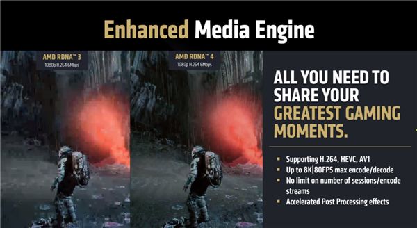 4499元起惊爆!AMD RX 9070系列显卡正式发布:直追上代旗舰、AI飙升8倍
