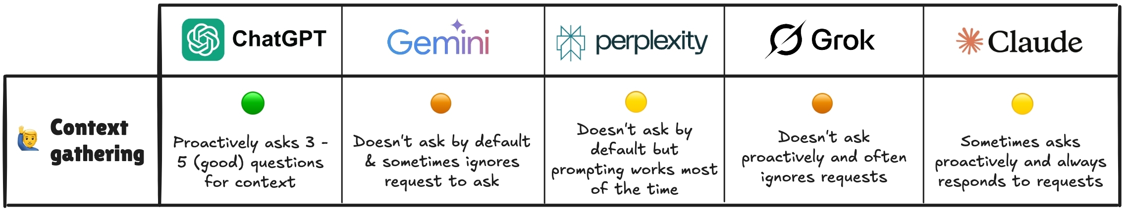 深度研究终极指南:从入门到“这玩意儿总算能用了”