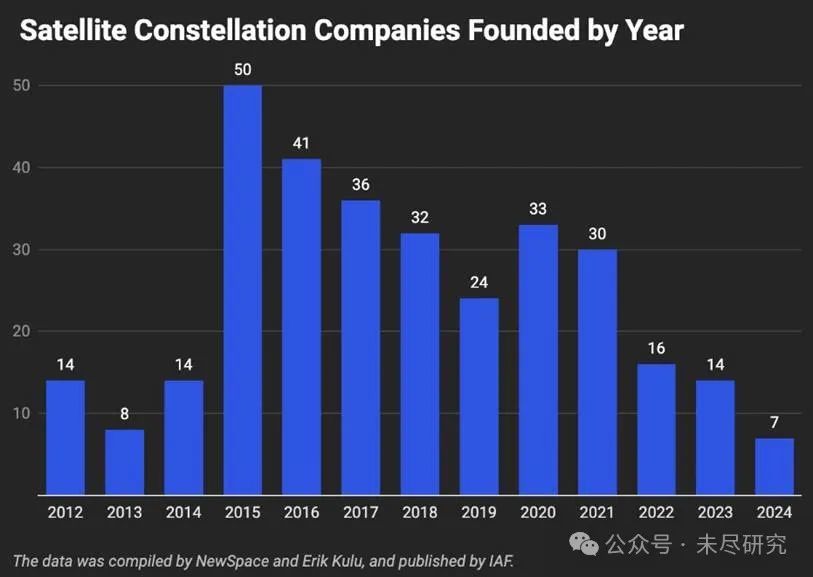 中国“星链”常态化组网,就差今年突破火箭重复使用技术
