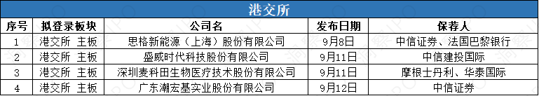 数据来源:公开信息;图表制作:洞察IPO