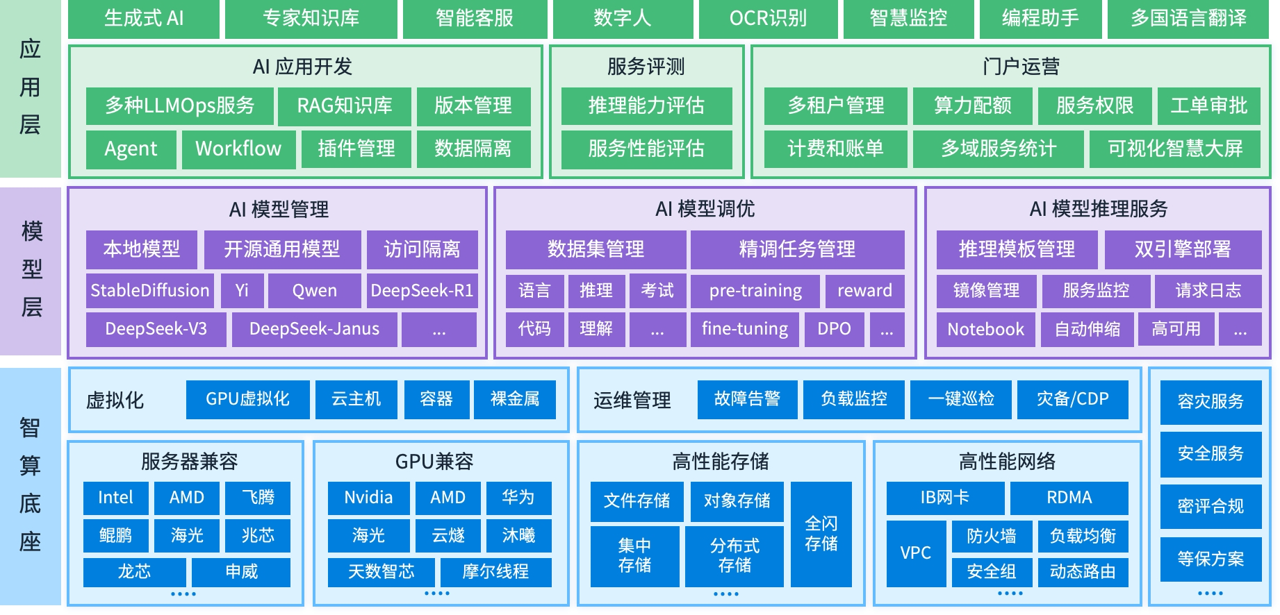 首发！ZStack智塔支持DeepSeek多种国产CPU/GPU私有化部署_凤凰网