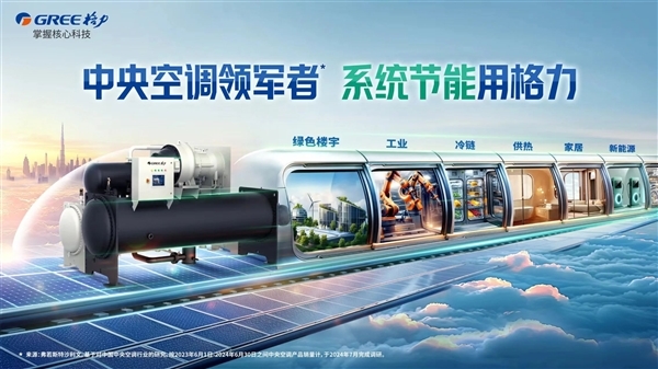 格力中央空调蝉联2025上半年销售规模占有率第一