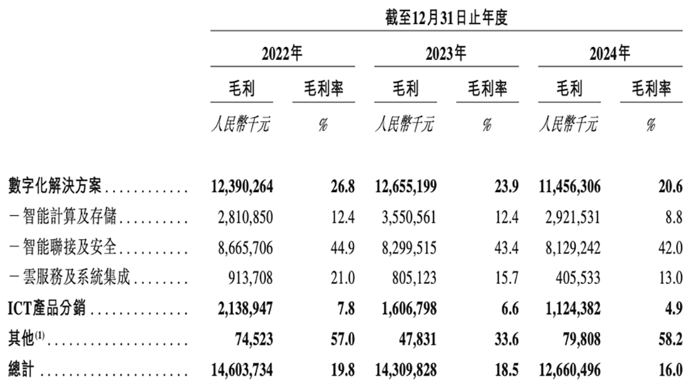 600亿AI算力龙头,冲刺港交所