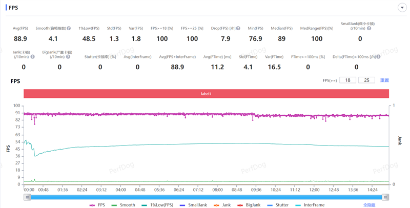 217克全球最轻折叠屏!vivo X Fold5全面评测:苹果双机党的全能搭子