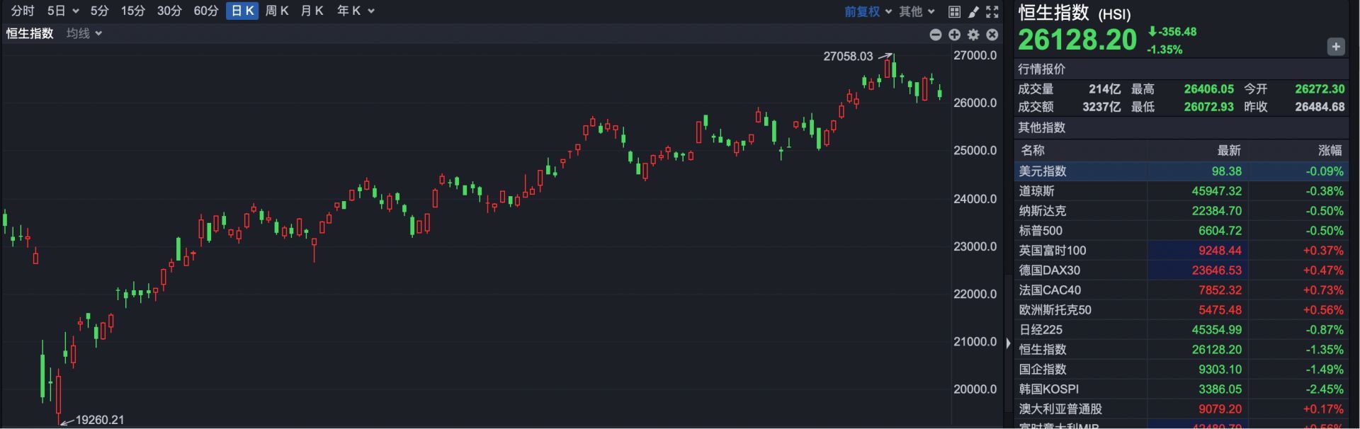 港股新能源车表现分化：小米跌超8% 小鹏涨超5%_凤凰网