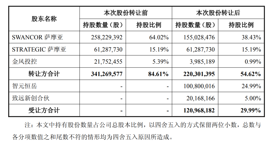 稚晖君,昨夜冲进了科创板