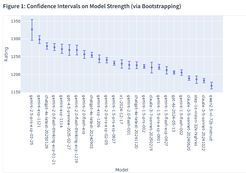 “起大早赶晚集”的谷歌大模型,这次真的“遥遥领先”了?