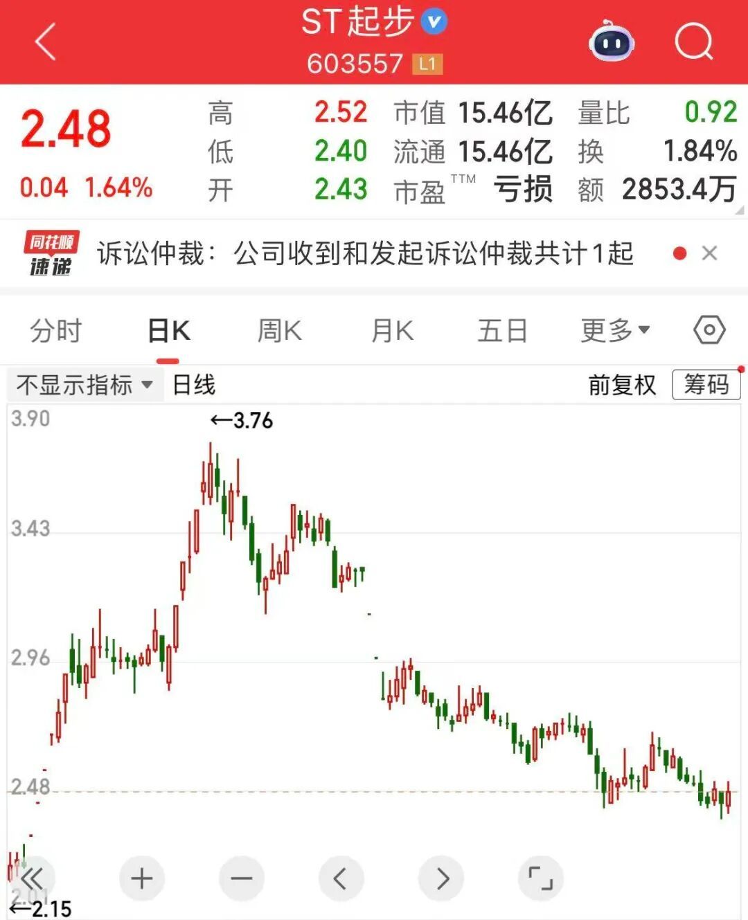 圖片來源:同花順