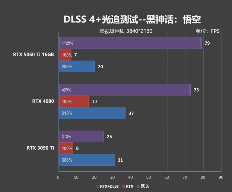 Blackwell的甜点来了!NVIDIA RTX 5060 Ti首发评测:8GB疯狂爆显存 16GB正好