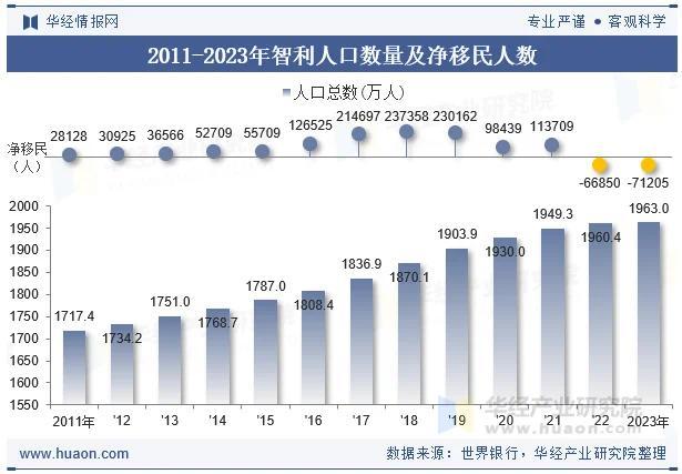 时隔4年“大翻转”,智利大选结果为何会这样?