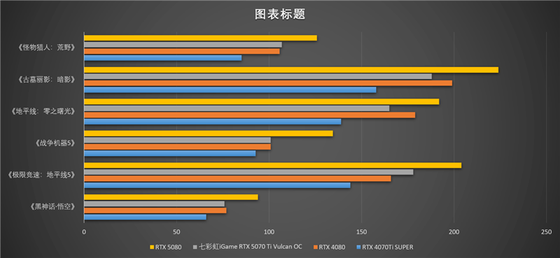 七彩虹iGame RTX 5070 Ti Vulcan OC显卡评测:一键提速降温、磁吸组件玩法多样