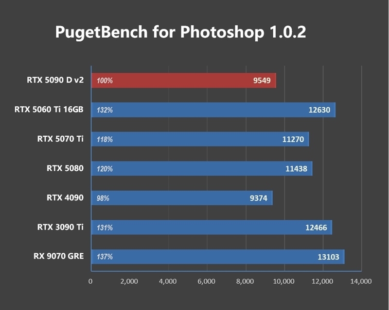 性价比甚至更强!七彩虹iGame RTX 5090 D v2 Vulcan OC 24GB首发评测:领先5080 50%