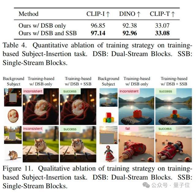 多模态生成框架新SOTA:文本+空间+图像随意组合,20W+数据开源