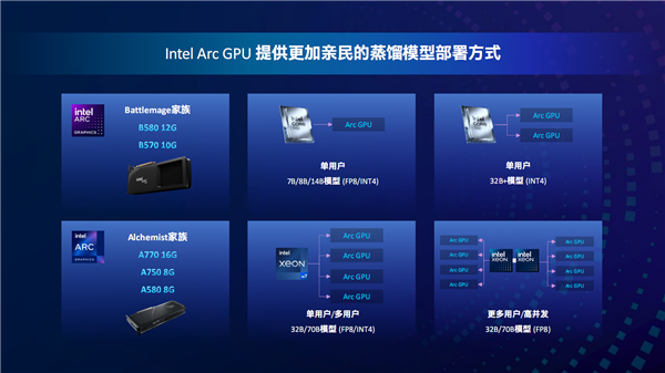 Intel全线进入AI PC时代!软硬一体 三大优势无敌