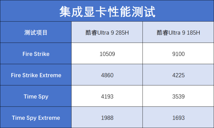 华硕灵耀14 双屏 2025评测:第二代酷睿Ultra 9加持,五种模式更灵活