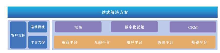 一站式.png