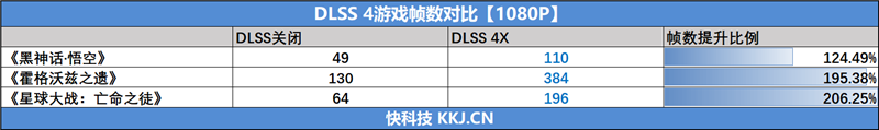 索泰RTX 5060 XGAMING OC显卡评测:不只有潮流设计 性能做工也是同级最强