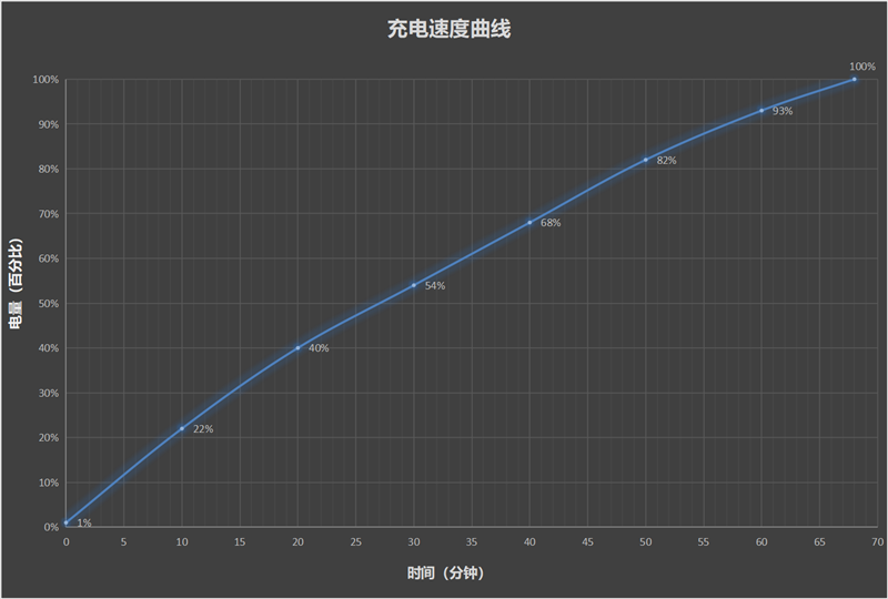 柔光护眼新标杆！OPPO Pad 3柔光版评测：办公学习文娱三合一神器