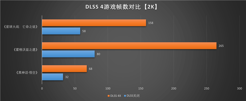 索泰RTX 5060 XGAMING OC显卡评测:不只有潮流设计 性能做工也是同级最强