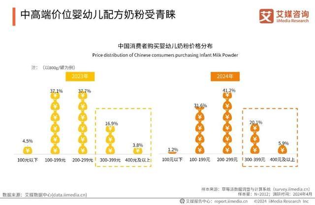 图源：艾媒咨询截图