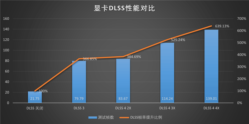 影驰RTX 5060 Ti金属大师白金版16GB MAX OC评测:DLSS 4加持4K游戏轻松流畅 纯白设计完美匹配影驰全家桶