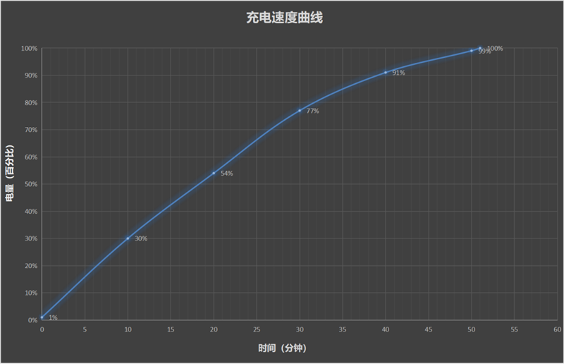 一加Ace 5全面评测：骁龙8 Gen3+120帧原神 真香游戏直板机！