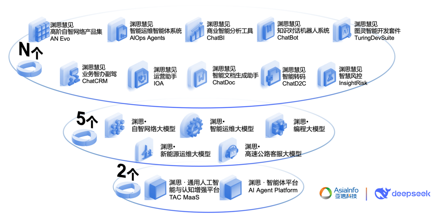 亚信图1.png