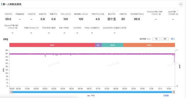 2025款iPad Air体验:M3芯片带来顶级性能,全能体验进化